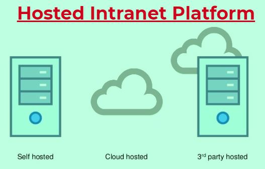 hosted intranet platform