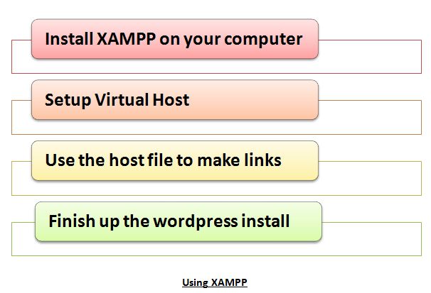 xampp intranet